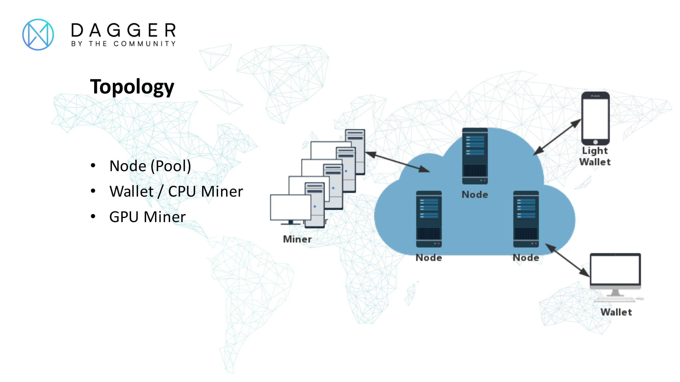 dag based cryptocurrency