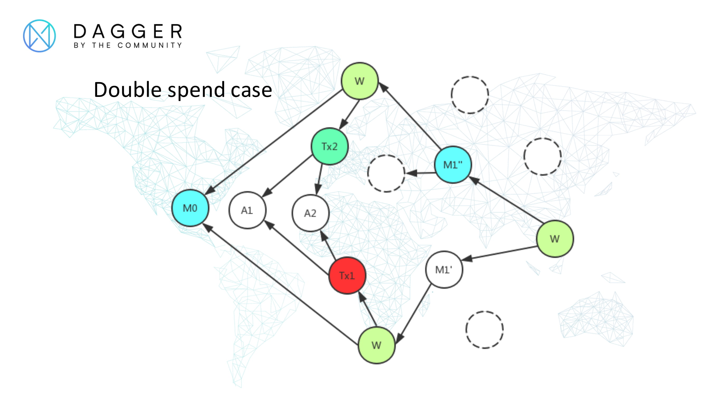 dag based cryptocurrency